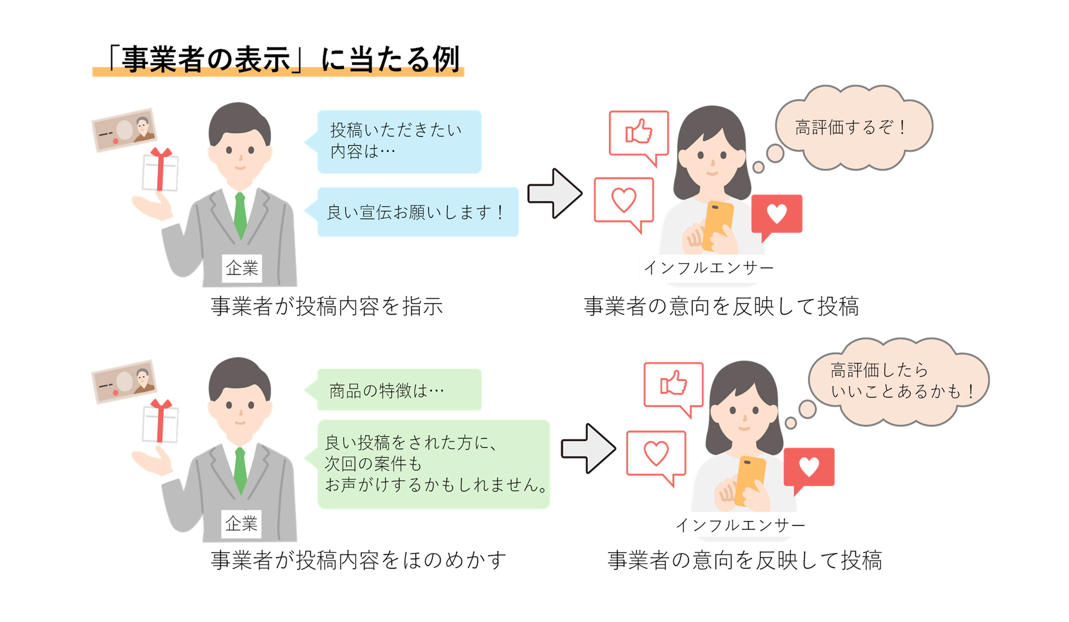 「事業者の表示」に当たる例