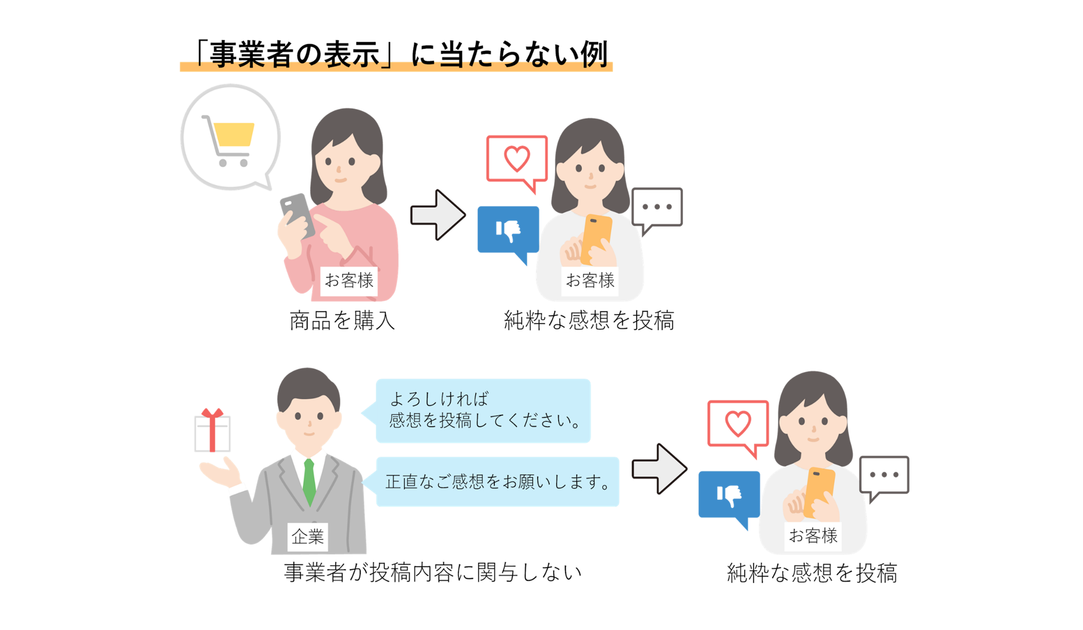 「事業者の表示」に当たらない例