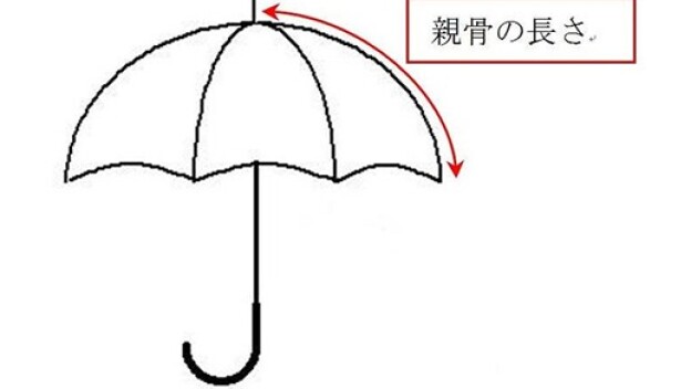 傘の品質表示について