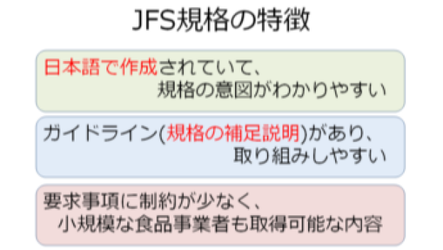 消費科学研究所は「JFS規格」の監査会社です。