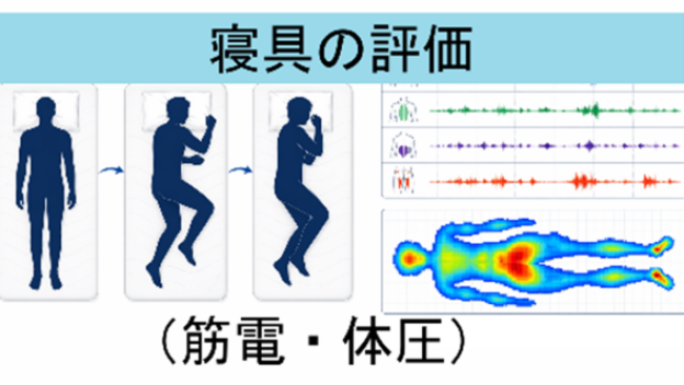  「寝返りしやすい」をデータで示す方法