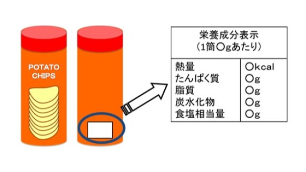 食品表示法に対応した栄養成分分析のご案内